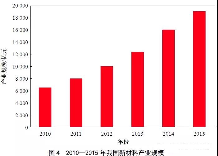 屠海令院士：中國新材料產業發展重點與方向 