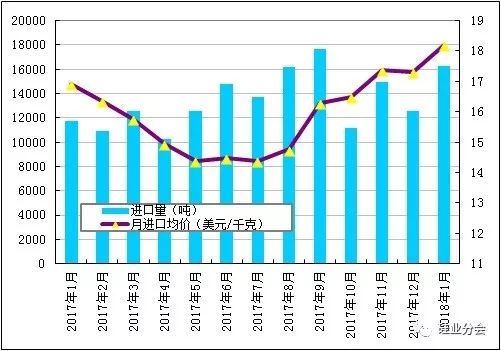 終端市場降溫，多晶硅價格斷崖式下跌