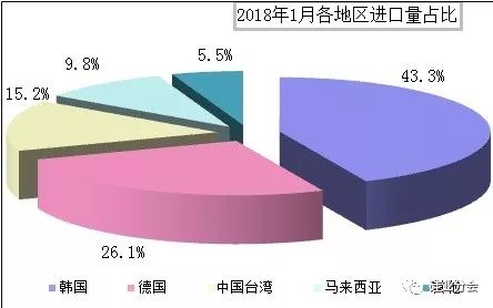 終端市場降溫，多晶硅價格斷崖式下跌