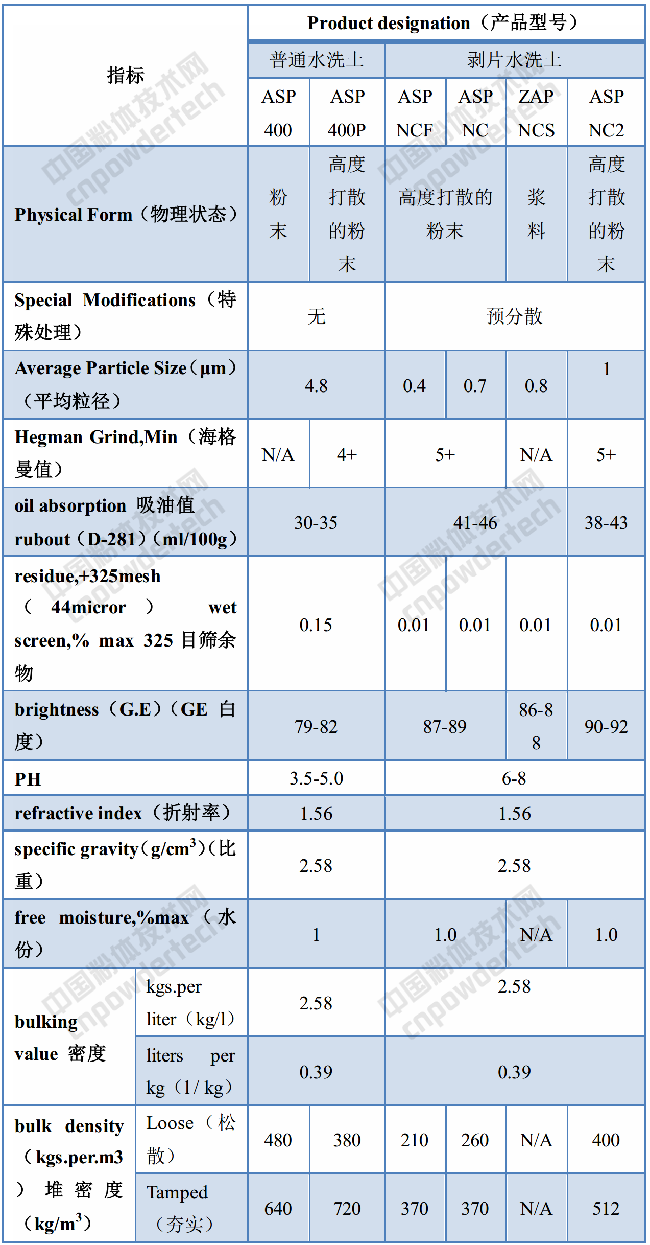 化工巨頭巴斯夫高嶺土產品的應用領域、性能指標！