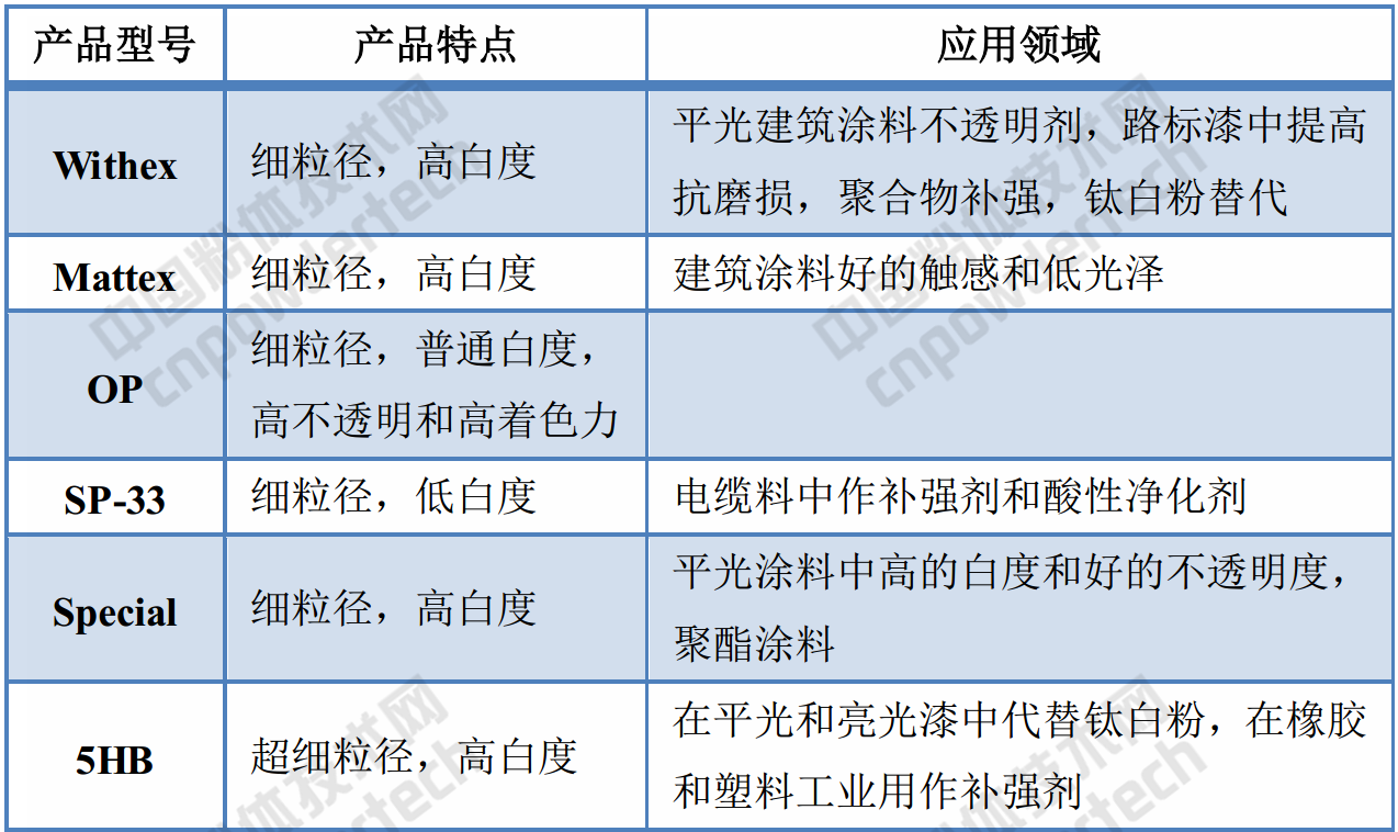 化工巨頭巴斯夫高嶺土產品的應用領域、性能指標！