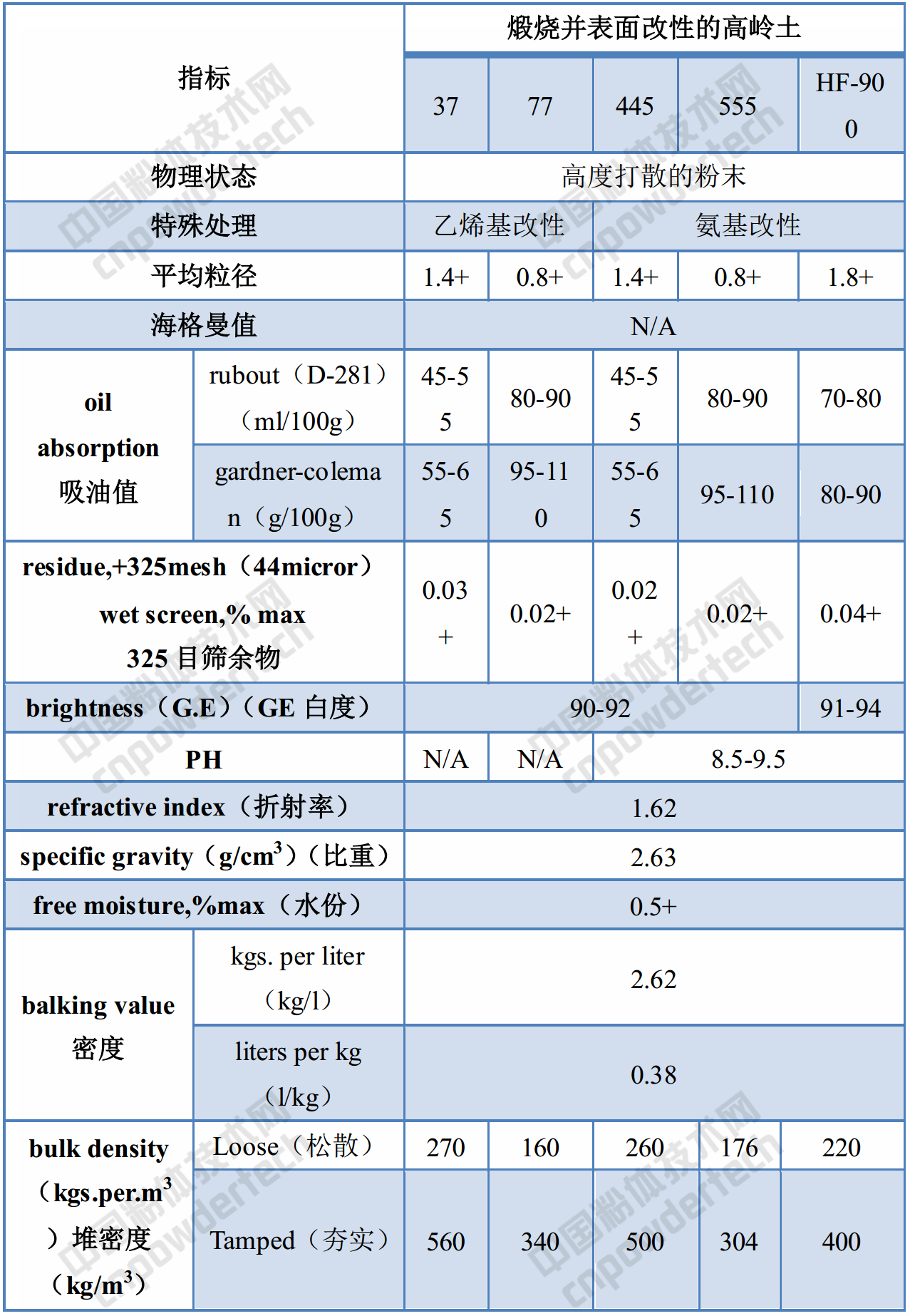 化工巨頭巴斯夫高嶺土產品的應用領域、性能指標！