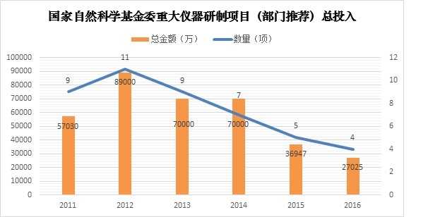 每年花400億元進口高端儀器，中國科研為何如此“跛腳”？