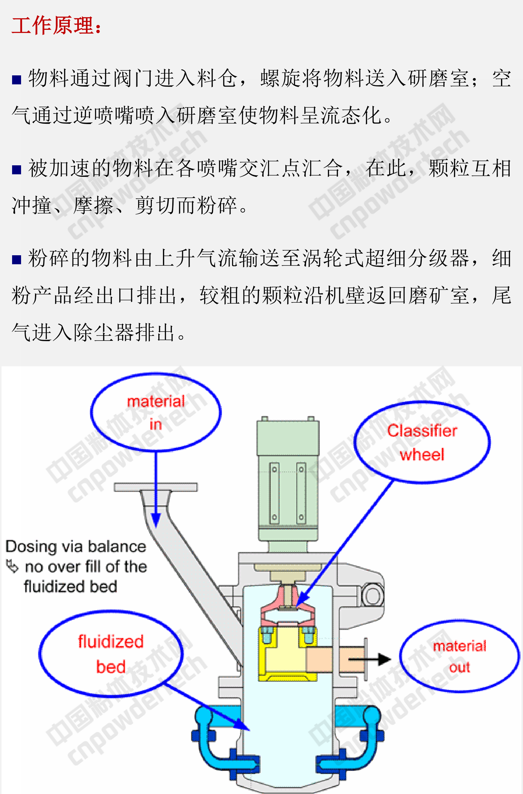 氣流粉碎機的分類、性能特點及選擇注意事項！