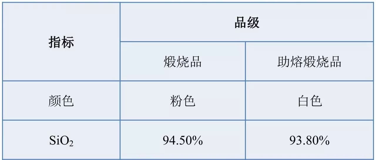 【找現貨】精品推薦：吉林遠通礦業硅藻土助濾劑和填料