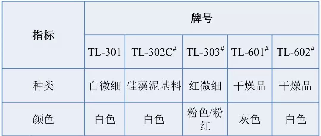 【找現貨】精品推薦：吉林遠通礦業硅藻土助濾劑和填料