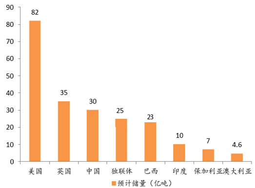 全球高嶺土產量及供需格局分析