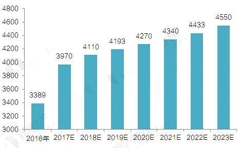 2017年凈利1.08億，石英股份是怎么做到的？