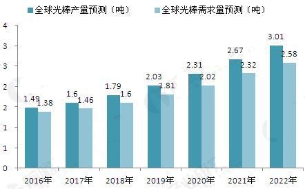 2017年凈利1.08億，石英股份是怎么做到的？