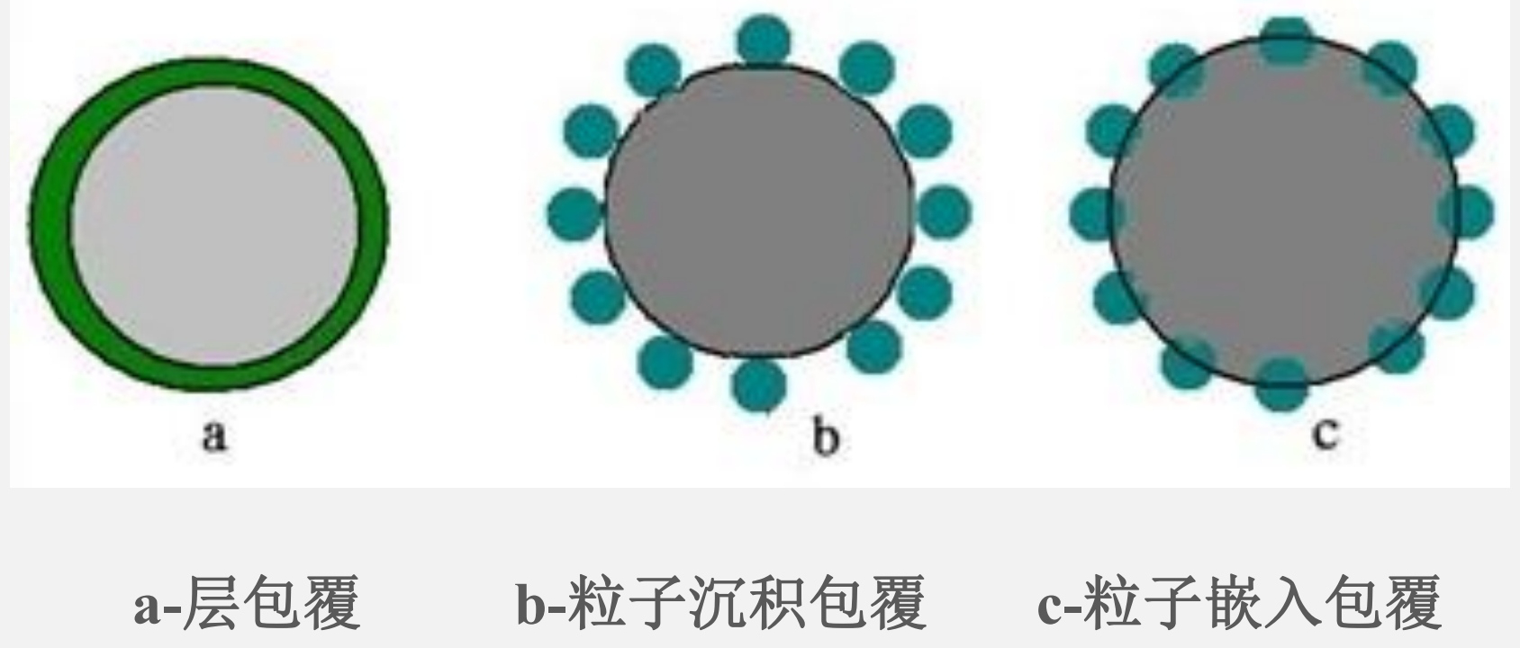 解析：非金屬礦粉體為什么要進行表面改性？