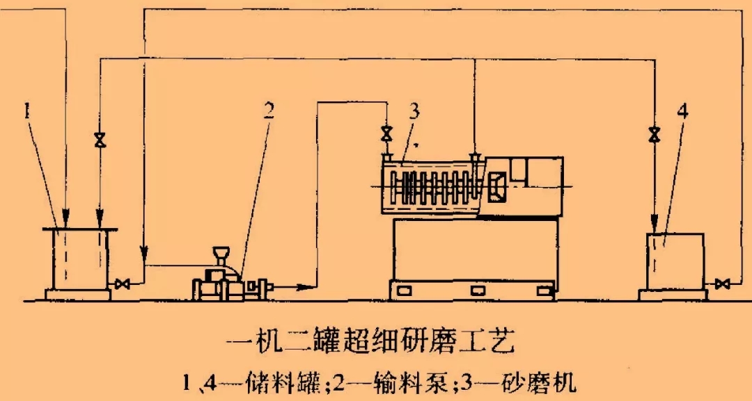 一文了解濕法超細粉碎工藝的特點及其應用！