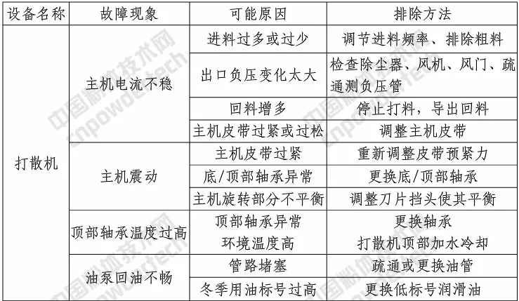 高嶺土解聚打散效果差、能耗高怎么辦？