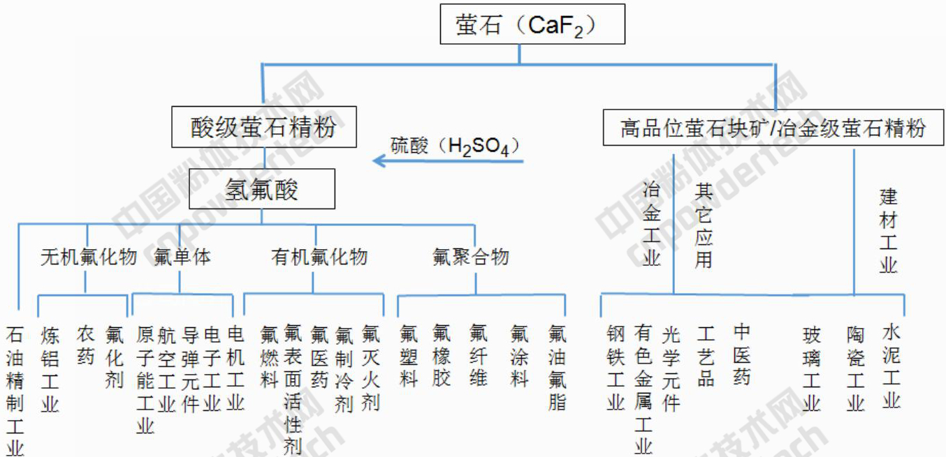 螢石行業龍頭金石資源營收3.8億，是如何做到的？