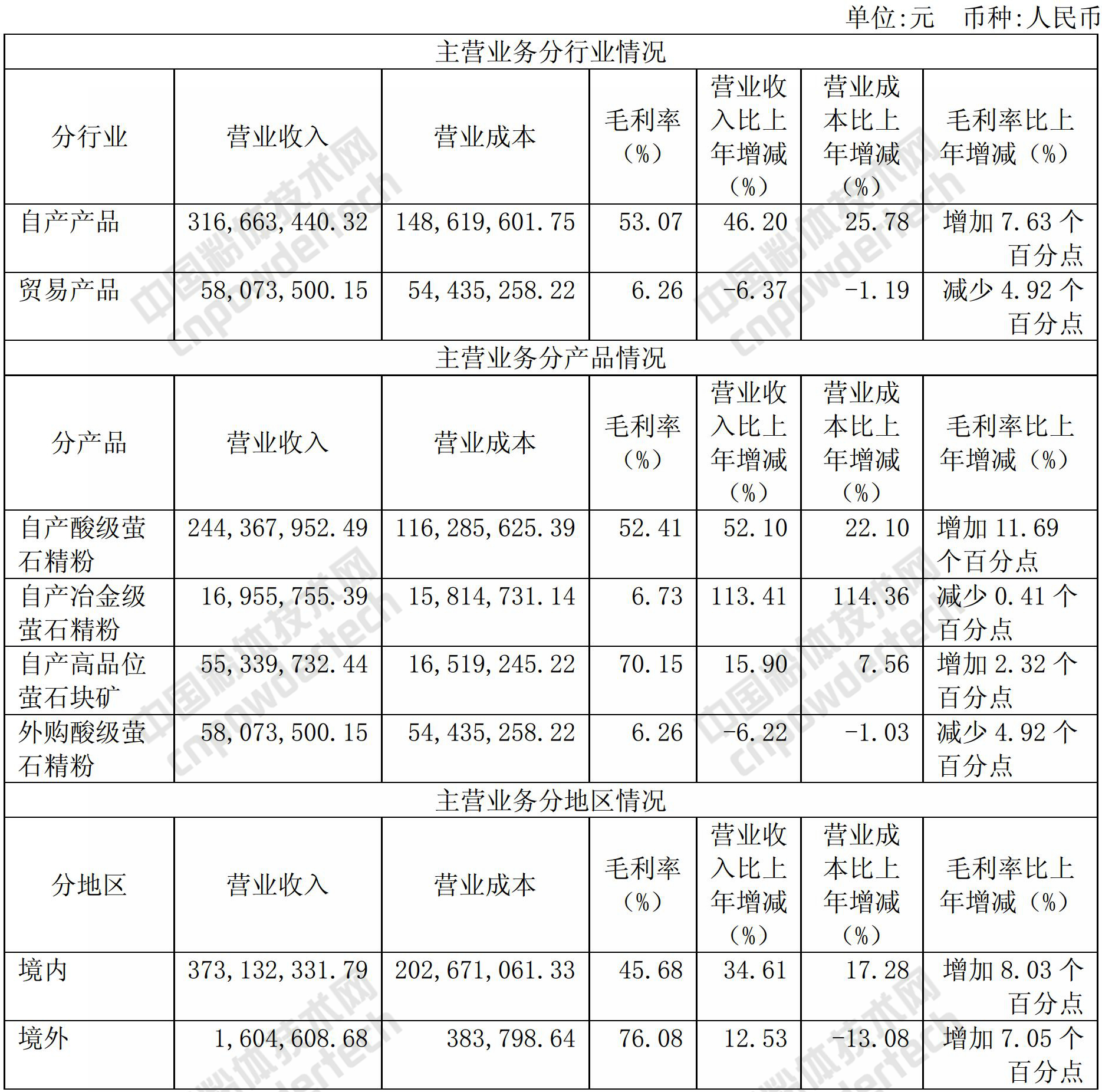 螢石行業龍頭金石資源營收3.8億，是如何做到的？