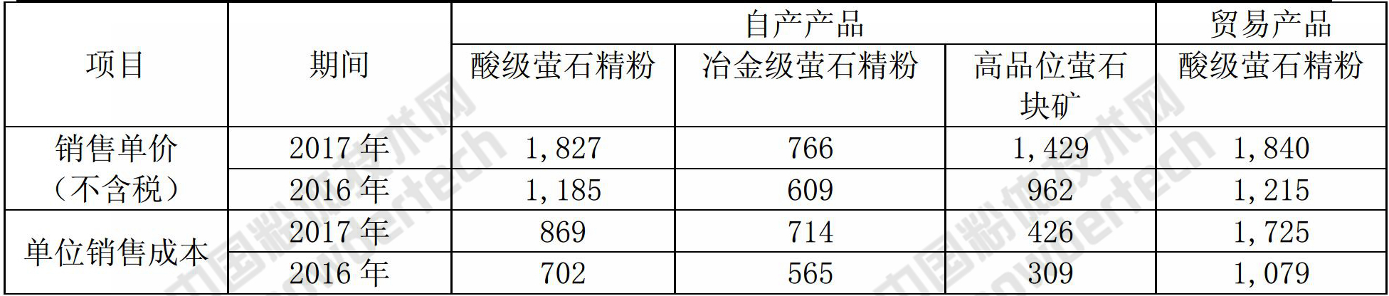 螢石行業龍頭金石資源營收3.8億，是如何做到的？