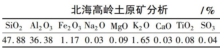 廣西北海高嶺土工藝礦物學分析及化學漂白方法！