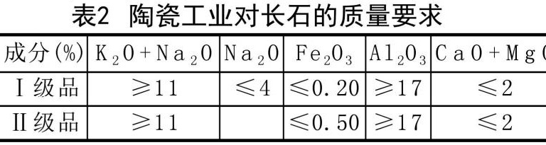 一文了解長石的分類、應用、加工工藝及發展方向！