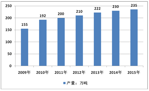 2020年，我國鉀長石行業需求量將達到288.5萬噸！