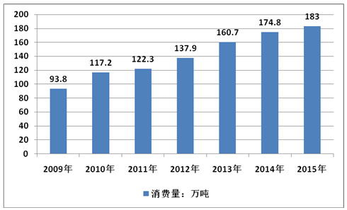 2020年，我國鉀長石行業需求量將達到288.5萬噸！