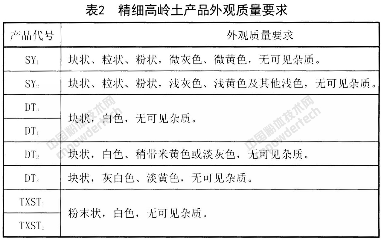 未來5年，精細高嶺土在這些應用領域增長勢頭強勁！