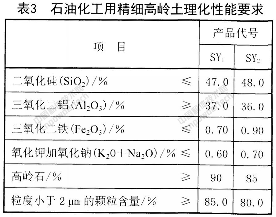 未來5年，精細高嶺土在這些應用領域增長勢頭強勁！