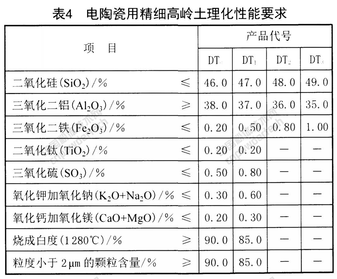 未來5年，精細高嶺土在這些應用領域增長勢頭強勁！