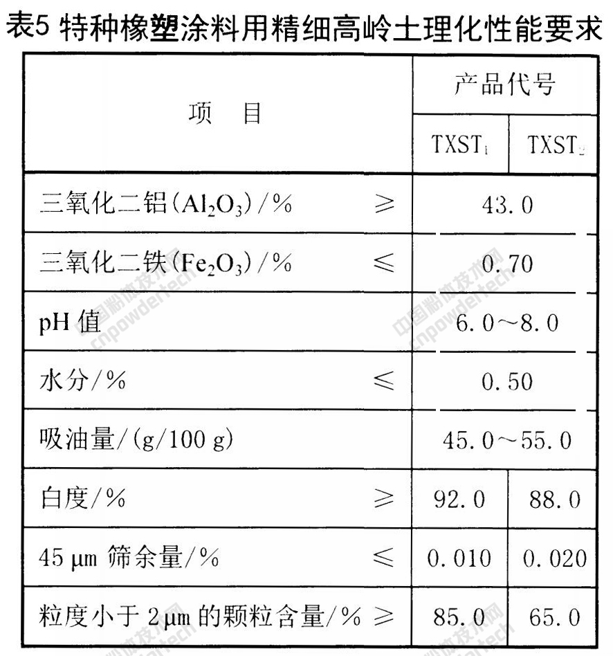 未來5年，精細高嶺土在這些應用領域增長勢頭強勁！