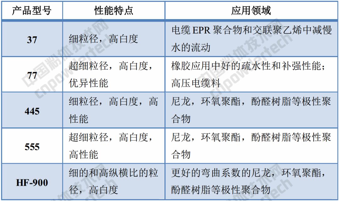 巴斯夫 高嶺土 提價