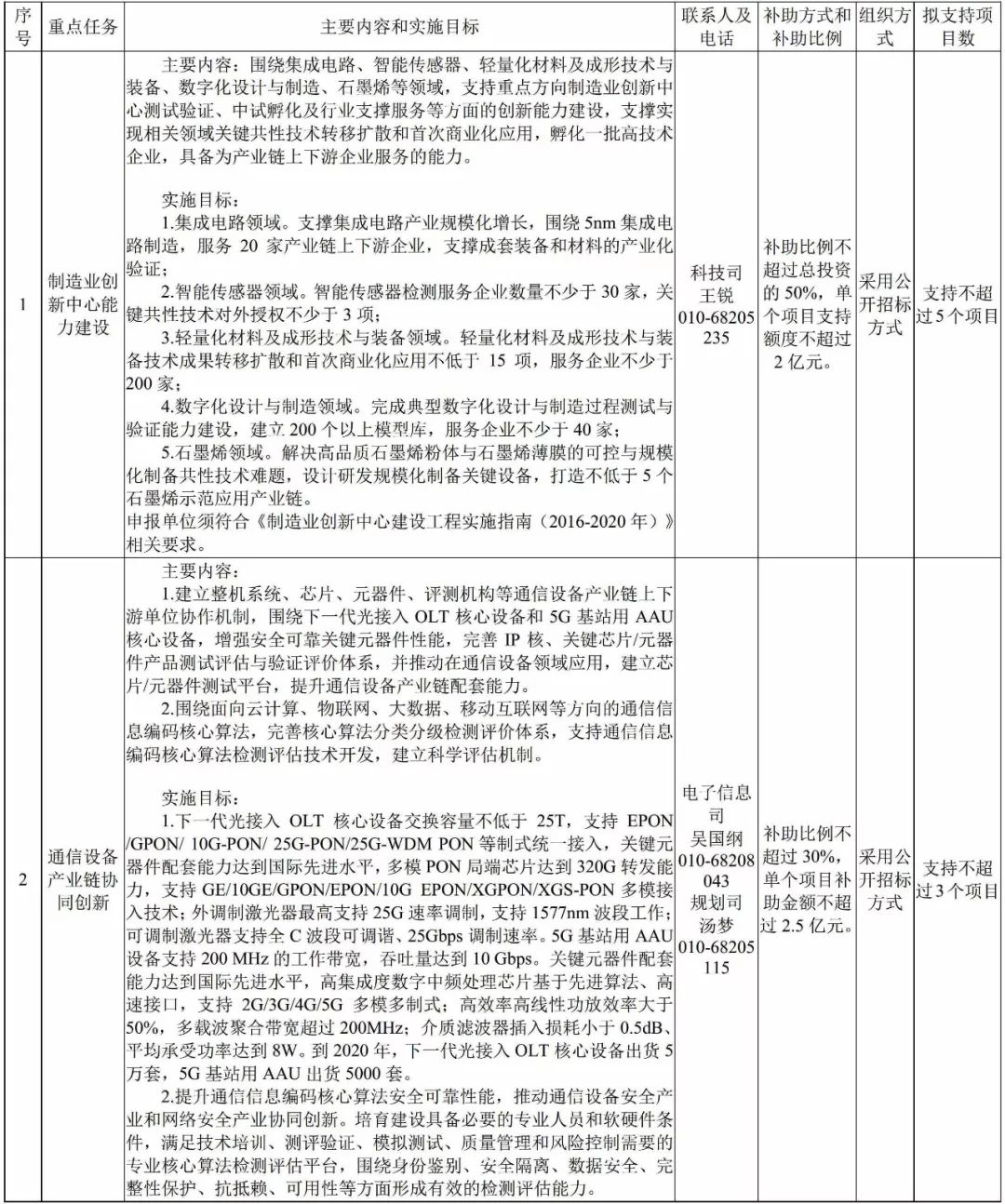 工信部 新材料 轉型升級 指南