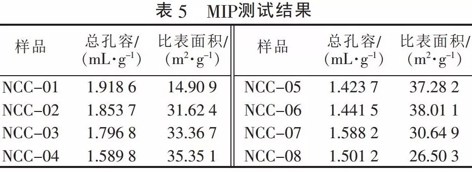 碳酸鈣 粒徑 檢測