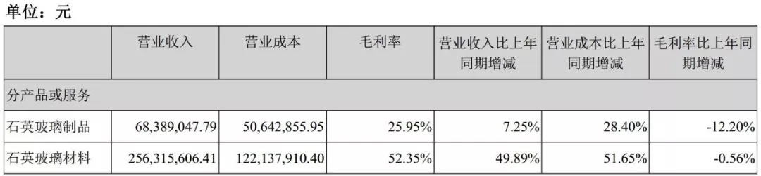 菲利華 玻璃棒 石英 光纖