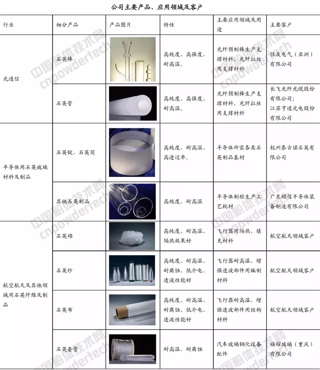 菲利華 玻璃棒 石英 光纖