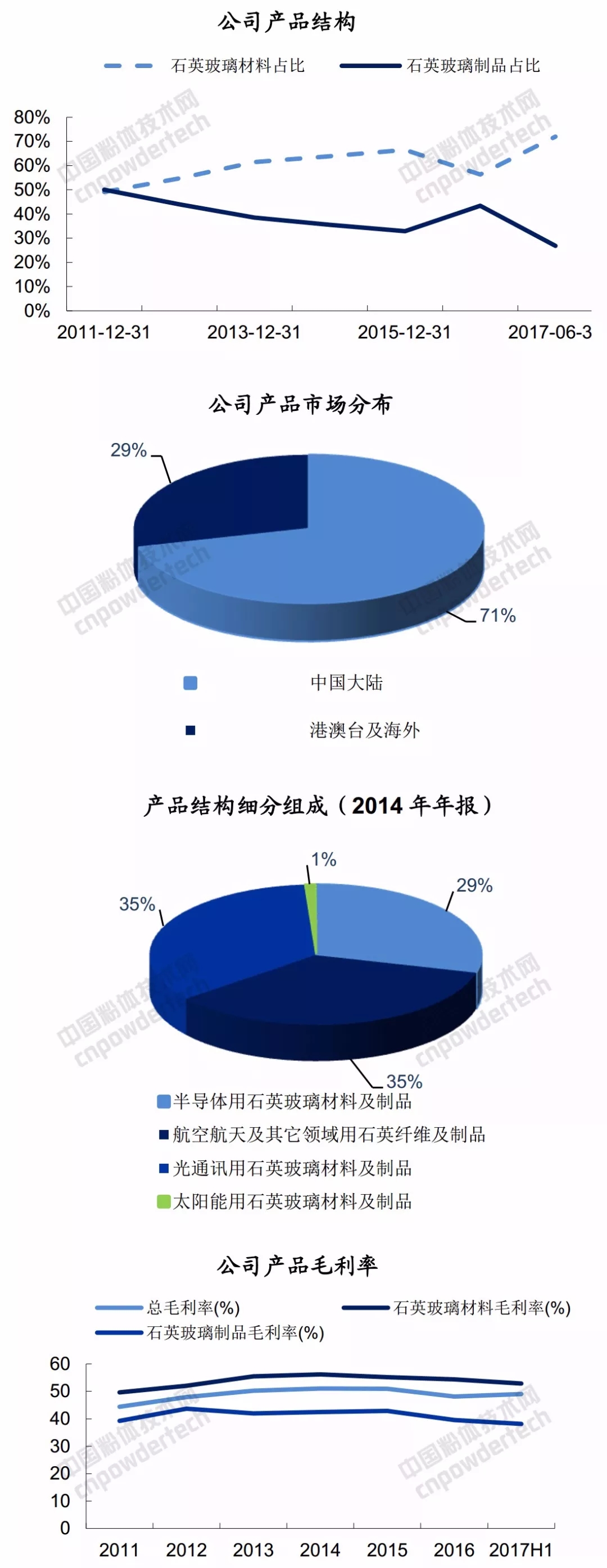 菲利華 玻璃棒 石英 光纖