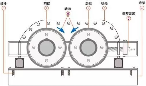 非金屬礦 破碎設備 加工