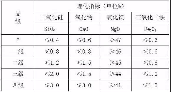 海城 菱鎂礦 遼寧