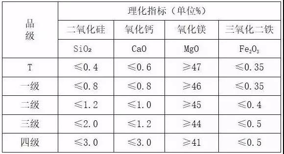 海城 菱鎂礦 遼寧