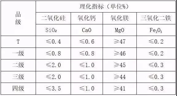 海城 菱鎂礦 遼寧