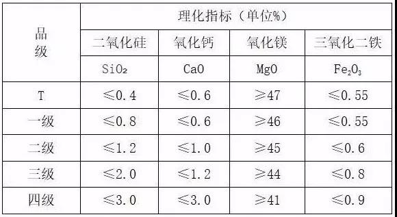 海城 菱鎂礦 遼寧