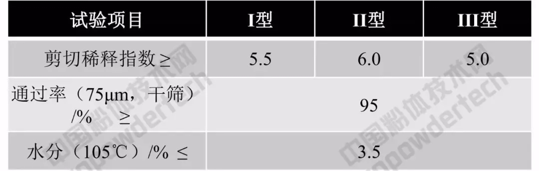 膨潤土 涂料 應用方向 指標要求