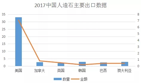 美國 石英石 反補貼稅