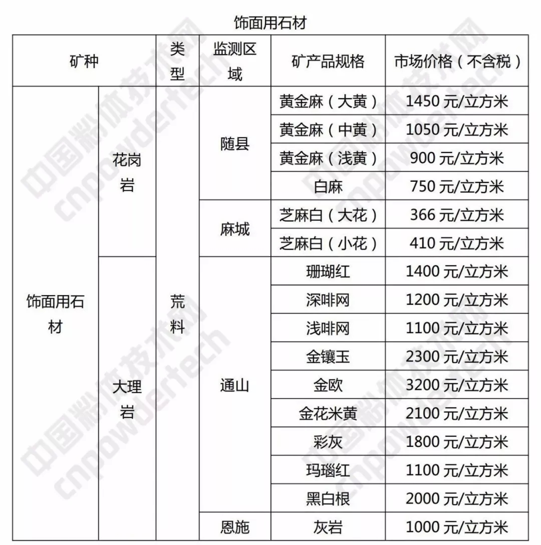 硅石 方解石 重晶石 湖北 價格