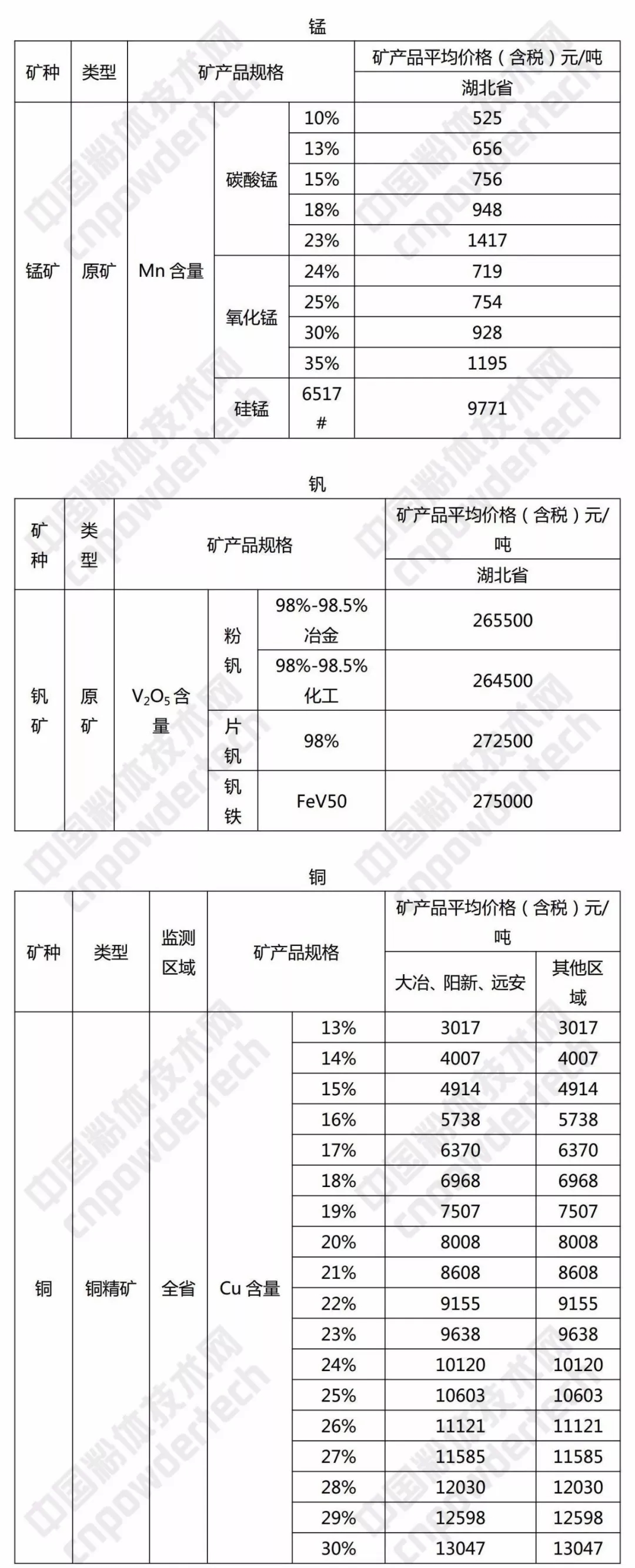 硅石 方解石 重晶石 湖北 價格