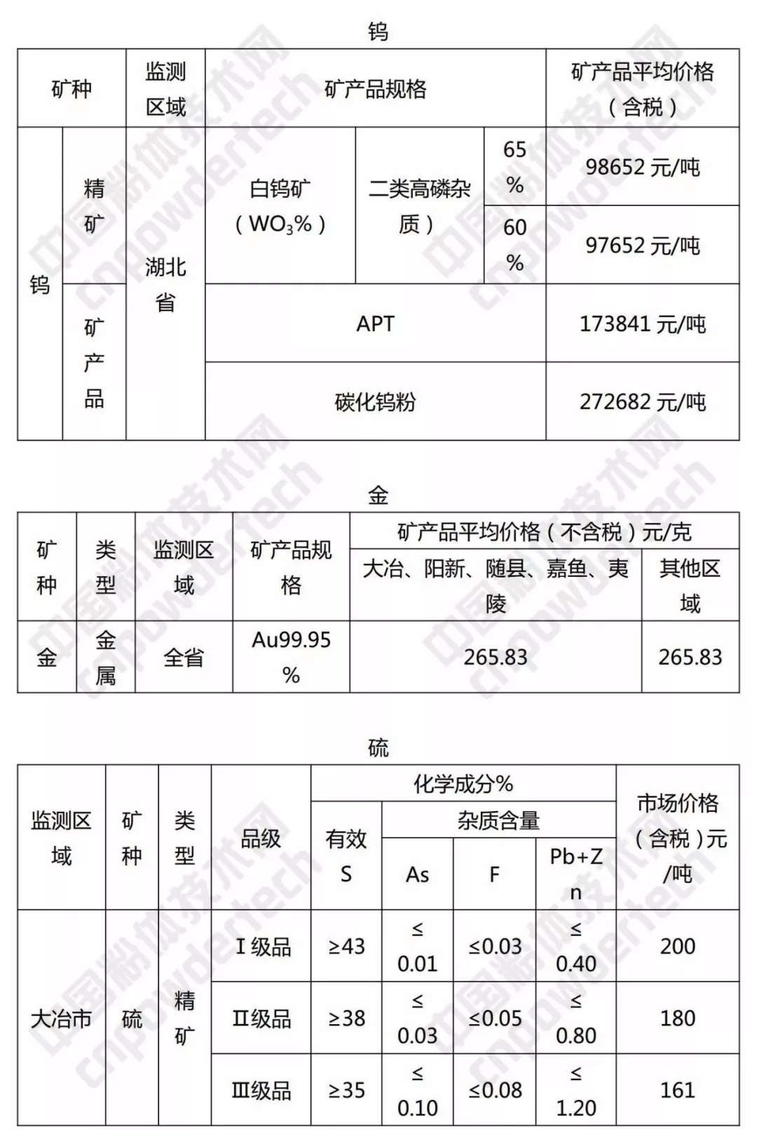 硅石 方解石 重晶石 湖北 價格