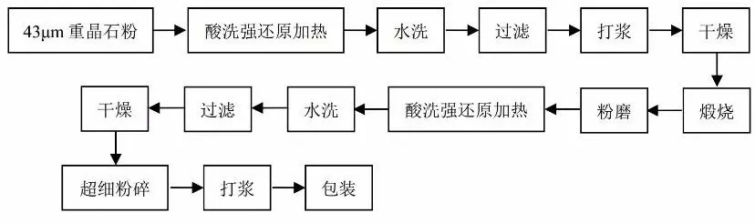 重晶石粉 涂料 應用