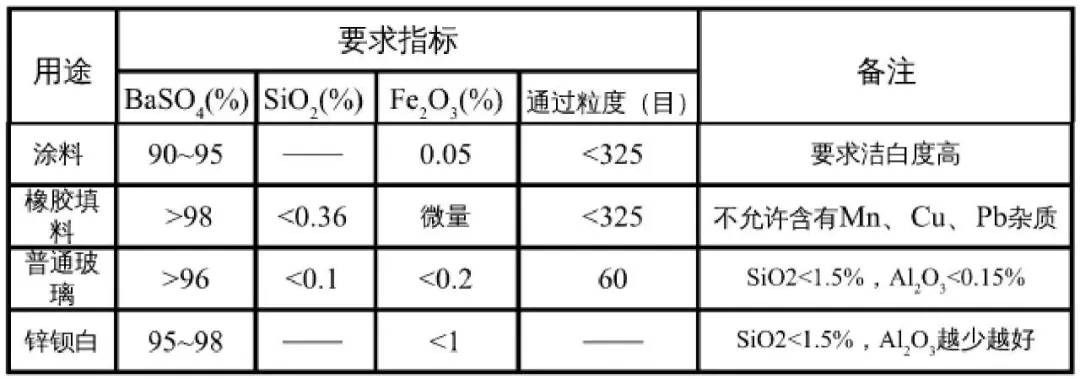 重晶石粉 涂料 應用