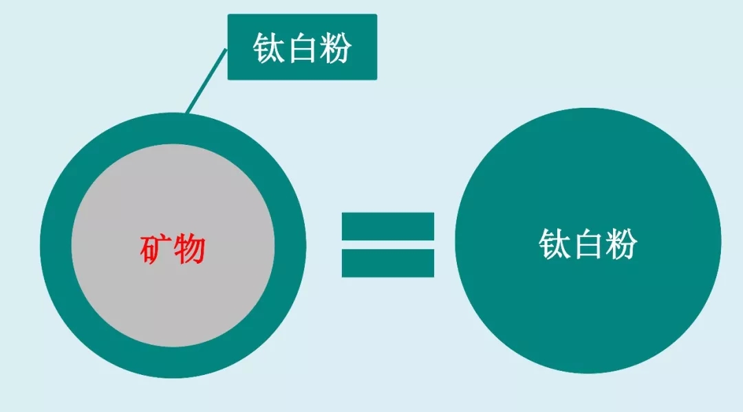 非金屬礦 鈦白粉 漲價