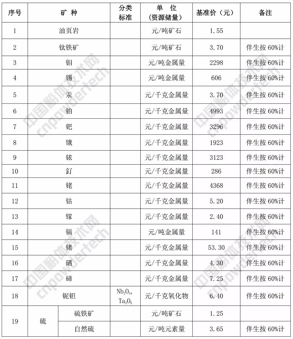 礦業權 基準價 方解石 石英 甘肅