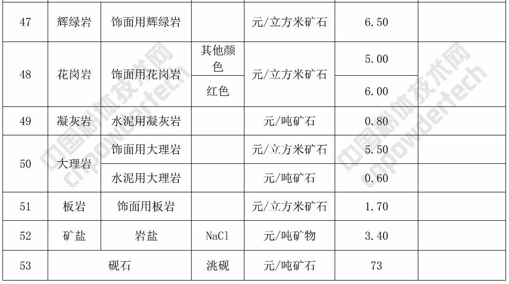 礦業權 基準價 方解石 石英 甘肅