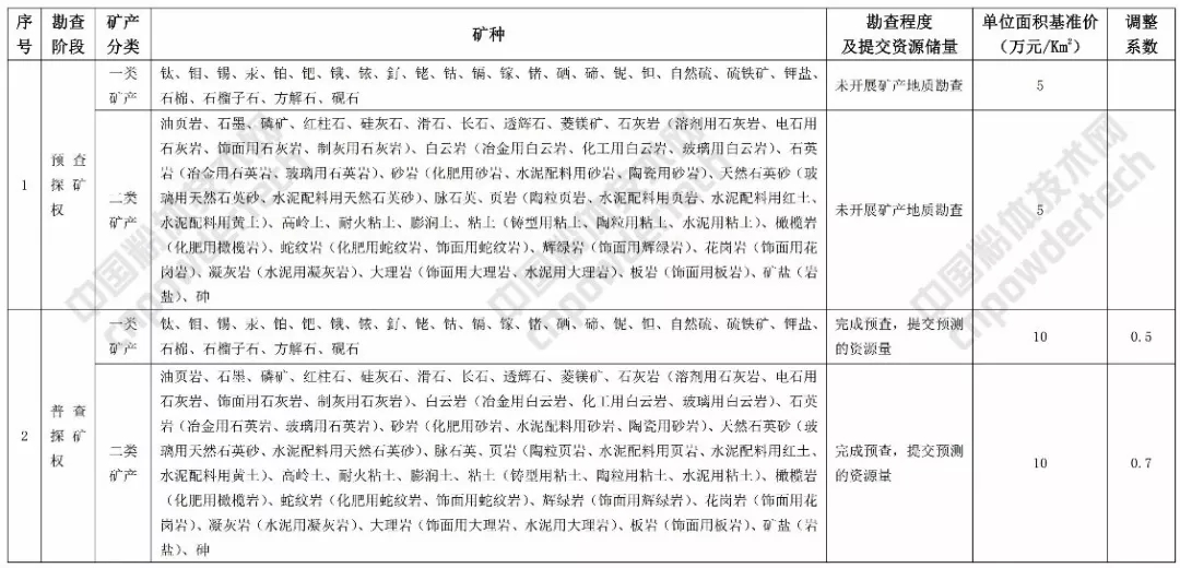 礦業權 基準價 方解石 石英 甘肅