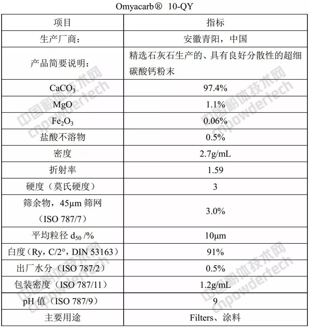 歐米亞 碳酸鈣 產品 質量 應用